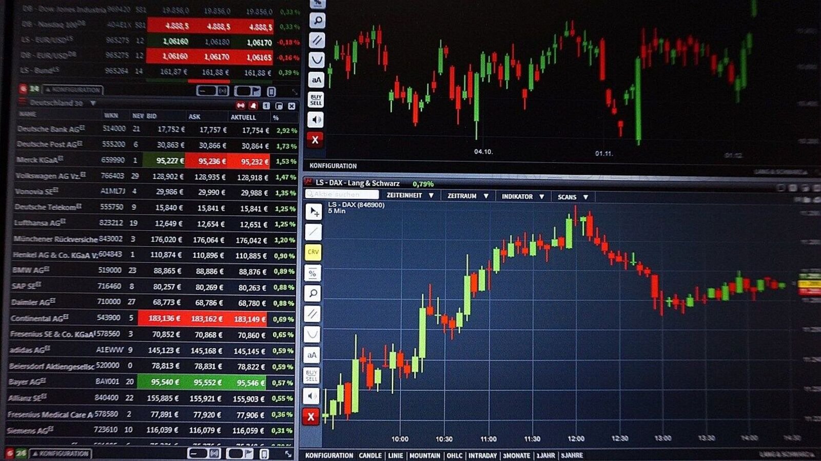 Navigating behavioural biases, market volatility, uncertainty while investing